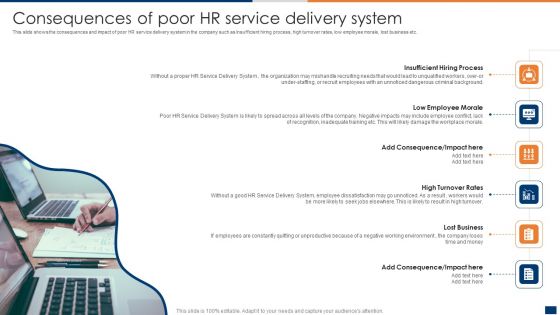 Consequences Of Poor HR Service Delivery System Slides PDF