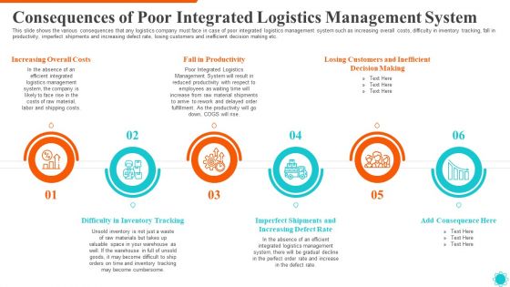 Consequences Of Poor Integrated Logistics Management System Clipart PDF