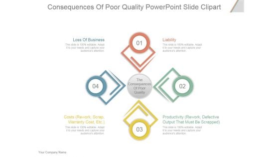 Consequences Of Poor Quality Ppt PowerPoint Presentation Deck