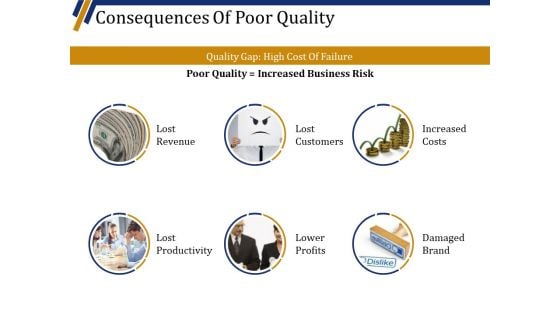 Consequences Of Poor Quality Ppt PowerPoint Presentation File Graphics