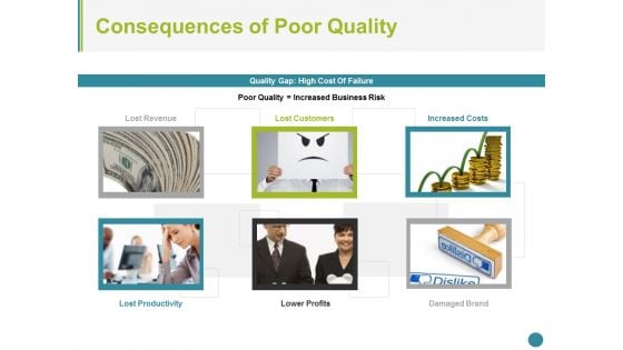 Consequences Of Poor Quality Ppt PowerPoint Presentation Ideas Graphics