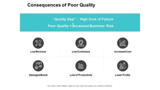 Consequences Of Poor Quality Ppt PowerPoint Presentation Pictures Information