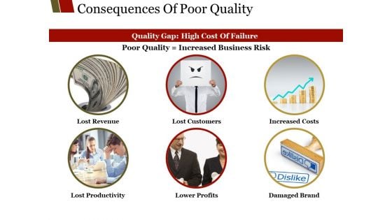 Consequences Of Poor Quality Ppt PowerPoint Presentation Portfolio Graphics Tutorials