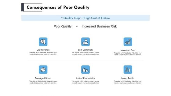 Consequences Of Poor Quality Ppt PowerPoint Presentation Professional Layout