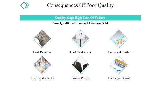 Consequences Of Poor Quality Ppt PowerPoint Presentation Show Grid