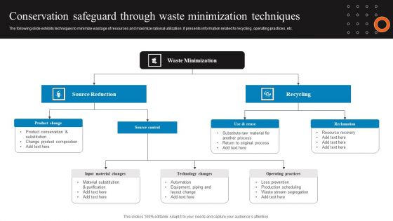 Conservation Safeguard Through Waste Minimization Techniques Formats PDF