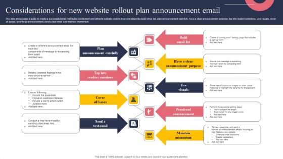 Considerations For New Website Rollout Plan Announcement Email Formats PDF