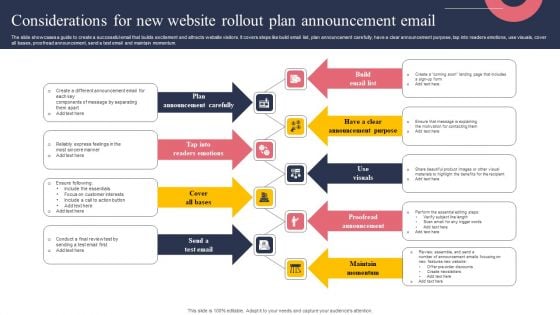Considerations For New Website Rollout Plan Announcement Email Formats PDF Considerations For New Website Rollout Plan Announcement Email Formats PDF