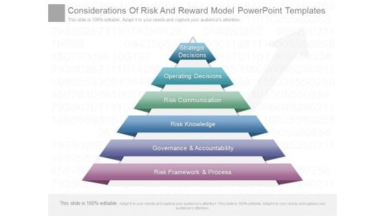 Considerations Of Risk And Reward Model Powerpoint Templates