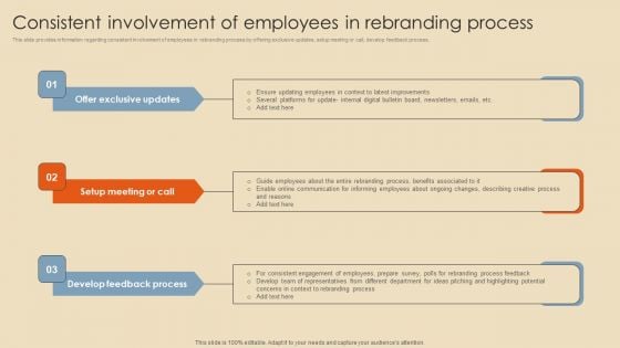 Consistent Involvement Of Employees In Rebranding Process Diagrams PDF