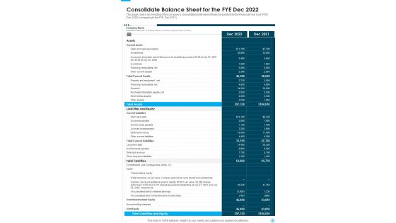 Consolidate Balance Sheet For The FYE Dec 2022 One Pager Documents