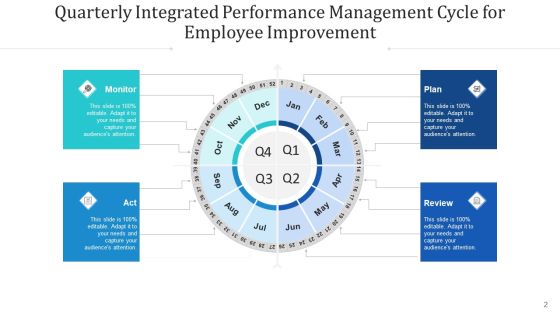 Consolidated Achievement Loop Monitor Plan Ppt PowerPoint Presentation Complete Deck With Slides Slide02