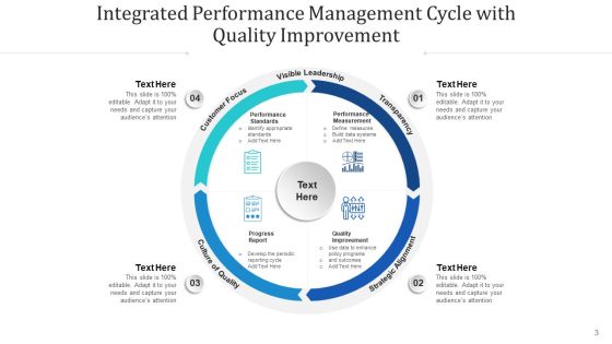 Consolidated Achievement Loop Monitor Plan Ppt PowerPoint Presentation Complete Deck With Slides Slide03
