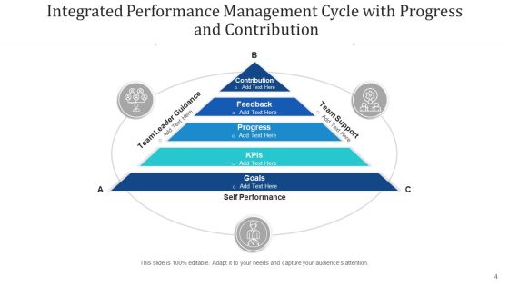 Consolidated Achievement Loop Monitor Plan Ppt PowerPoint Presentation Complete Deck With Slides Slide04