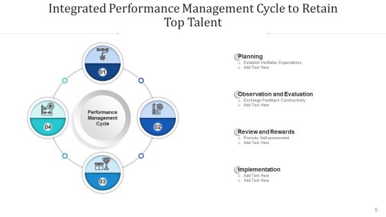 Consolidated Achievement Loop Monitor Plan Ppt PowerPoint Presentation Complete Deck With Slides Slide05