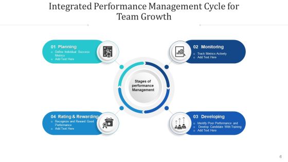 Consolidated Achievement Loop Monitor Plan Ppt PowerPoint Presentation Complete Deck With Slides Slide06