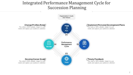 Consolidated Achievement Loop Monitor Plan Ppt PowerPoint Presentation Complete Deck With Slides Slide07