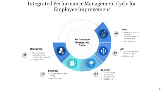 Consolidated Achievement Loop Monitor Plan Ppt PowerPoint Presentation Complete Deck With Slides Slide08