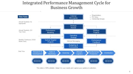 Consolidated Achievement Loop Monitor Plan Ppt PowerPoint Presentation Complete Deck With Slides Slide09