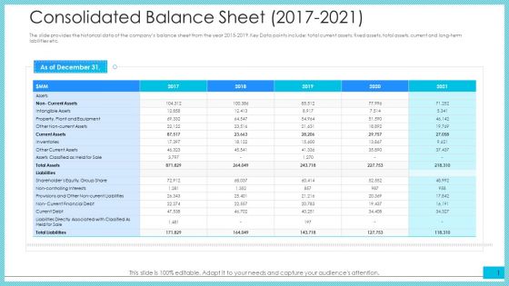 Consolidated Balance Sheet 2017 To 2021 Ppt Ideas Background Images PDF