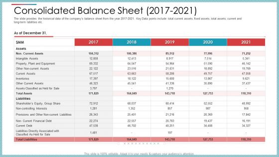 Consolidated Balance Sheet 2017 To 2021 Ppt Inspiration Deck PDF