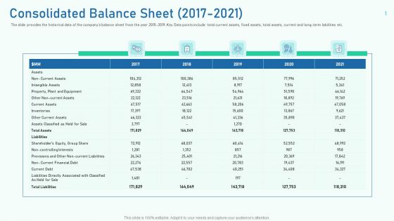 Consolidated Balance Sheet 2017 To 2021 Ppt Professional Layout Ideas PDF