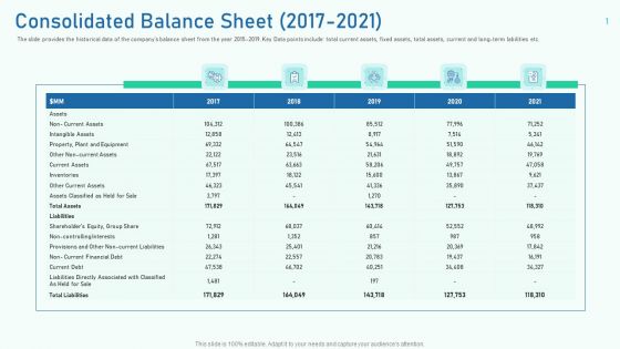 Consolidated Balance Sheet 2017 To 2021 Ppt Professional Layout Ideas PDF Consolidated Balance Sheet 2017 To 2021 Ppt Professional Layout Ideas PDF