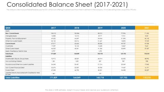 Consolidated Balance Sheet 2017 To 2021 Ppt Slides Topics PDF