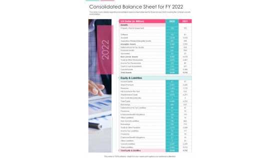 Consolidated Balance Sheet For FY 2022 One Pager Documents Consolidated Balance Sheet For FY 2022 One Pager Documents