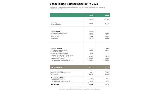 Consolidated Balance Sheet Of FY 2020 One Pager Documents