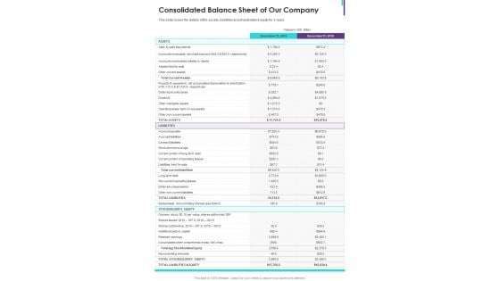 Consolidated Balance Sheet Of Our Company One Pager Documents Consolidated Balance Sheet Of Our Company One Pager Documents