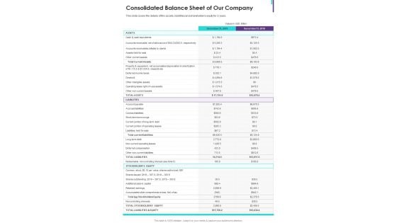 Consolidated Balance Sheet Of Our Company One Pager Documents