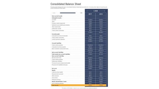 Consolidated Balance Sheet One Pager Documents