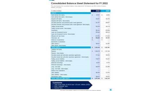 Consolidated Balance Sheet Statement For FY 2022 Template 221 One Pager Documents