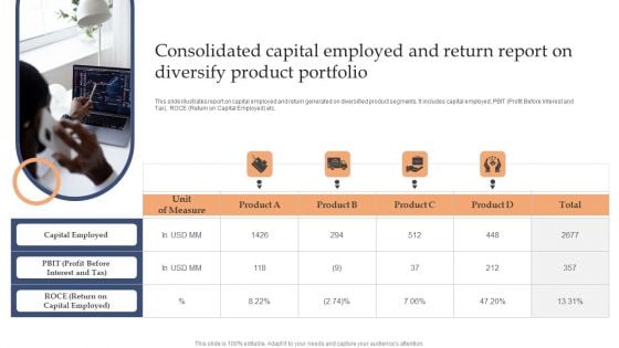 Consolidated Capital Employed And Return Report On Diversify Product Portfolio Pictures PDF