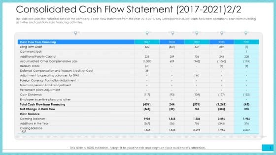 Consolidated Cash Flow Statement 2017 To 2021Accumulated Ppt File Templates PDF