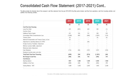 Consolidated Cash Flow Statement 2017 To 2021 Cont Download PDF