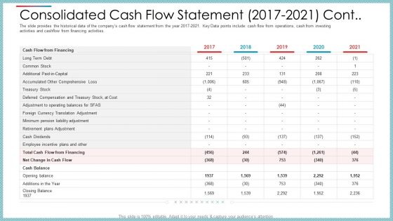 Consolidated Cash Flow Statement 2017 To 2021 Cont Ppt Professional Slideshow PDF Consolidated Cash Flow Statement 2017 To 2021 Cont Ppt Professional Slideshow PDF