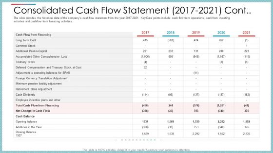 Consolidated Cash Flow Statement 2017 To 2021 Cont Ppt Professional Slideshow PDF