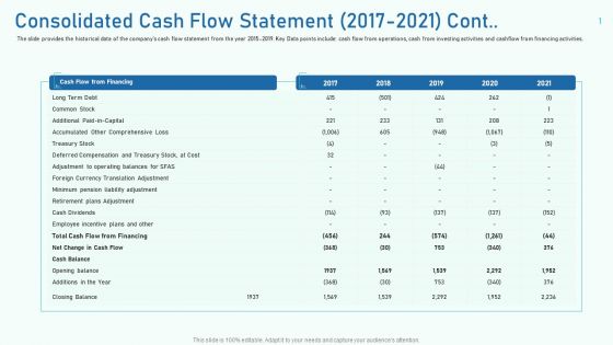 Consolidated Cash Flow Statement 2017 To 2021 Cont Ppt Summary Background Image PDF