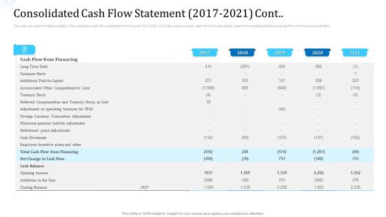 Consolidated Cash Flow Statement 2017 To 2021 Cont Topics PDF Consolidated Cash Flow Statement 2017 To 2021 Cont Topics PDF