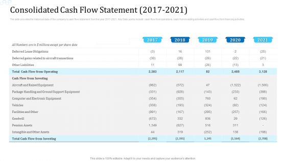 Consolidated Cash Flow Statement 2017 To 2021 Demonstration PDF Consolidated Cash Flow Statement 2017 To 2021 Demonstration PDF