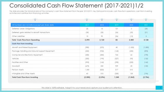 Consolidated Cash Flow Statement 2017 To 2021 Ppt Model Maker PDF