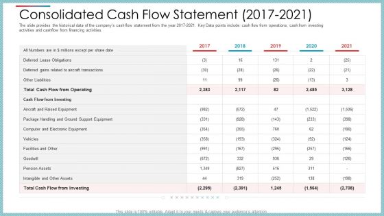 Consolidated Cash Flow Statement 2017 To 2021 Ppt Show Example PDF
