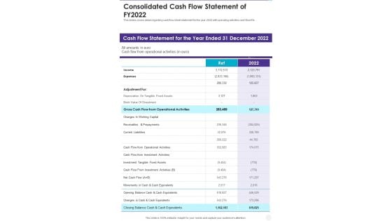 Consolidated Cash Flow Statement Of FY2022 Template 210 One Pager Documents Consolidated Cash Flow Statement Of FY2022 Template 210 One Pager Documents