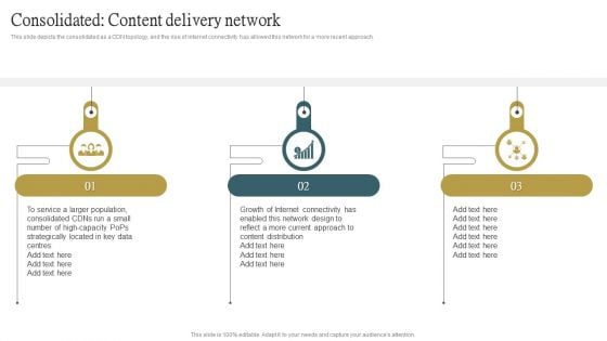 Consolidated Content Delivery Network Ppt PowerPoint Presentation File Example PDF