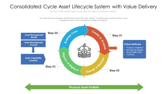 Consolidated Cycle Asset Lifecycle System With Value Delivery Ppt PowerPoint Presentation File Summary PDF