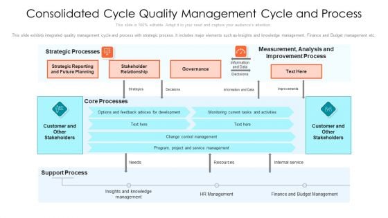 Consolidated Cycle Quality Management Cycle And Process Ppt PowerPoint Presentation Icon Model PDF