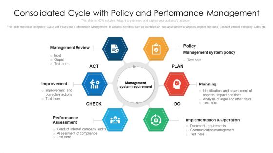 Consolidated Cycle With Policy And Performance Management Ppt PowerPoint Presentation File Inspiration PDF