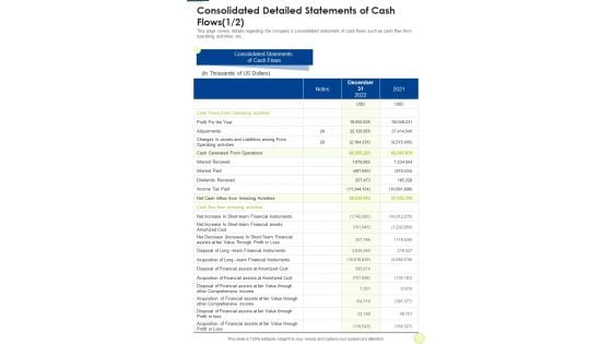 Consolidated Detailed Statements Of Cash Flows Template 128 One Pager Documents Consolidated Detailed Statements Of Cash Flows Template 128 One Pager Documents